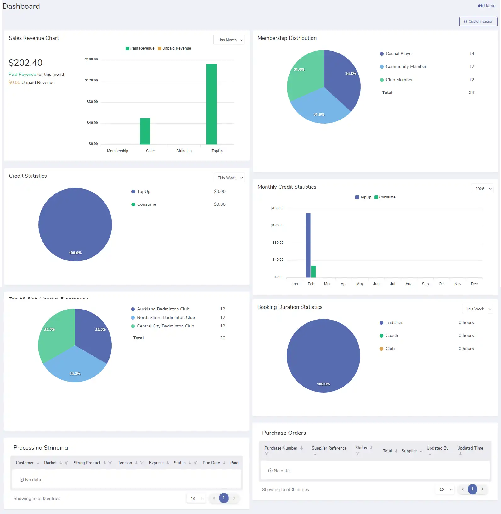 dashboard v2 Image of Venue Pro's dashboard